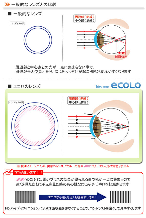 ワンデーエコロ