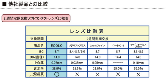 2weekエコロ