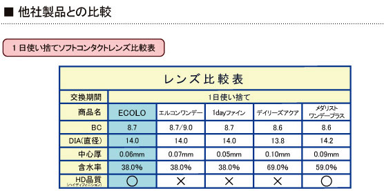 ワンデーエコロ