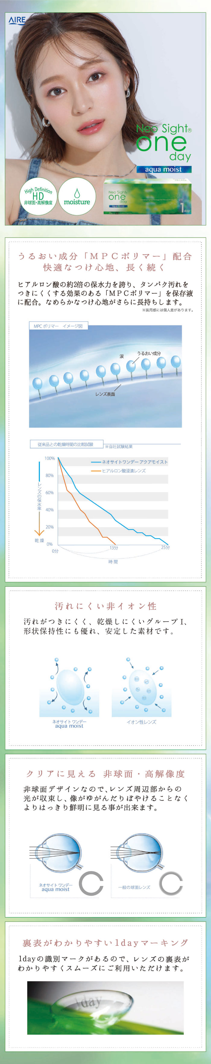 ネオサイトワンデー