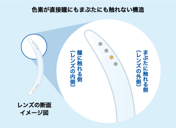 ワンデーアキュビューディファインモイスト アクセントスタイル